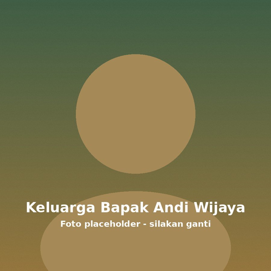 Keluarga Bapak Andi Wijaya